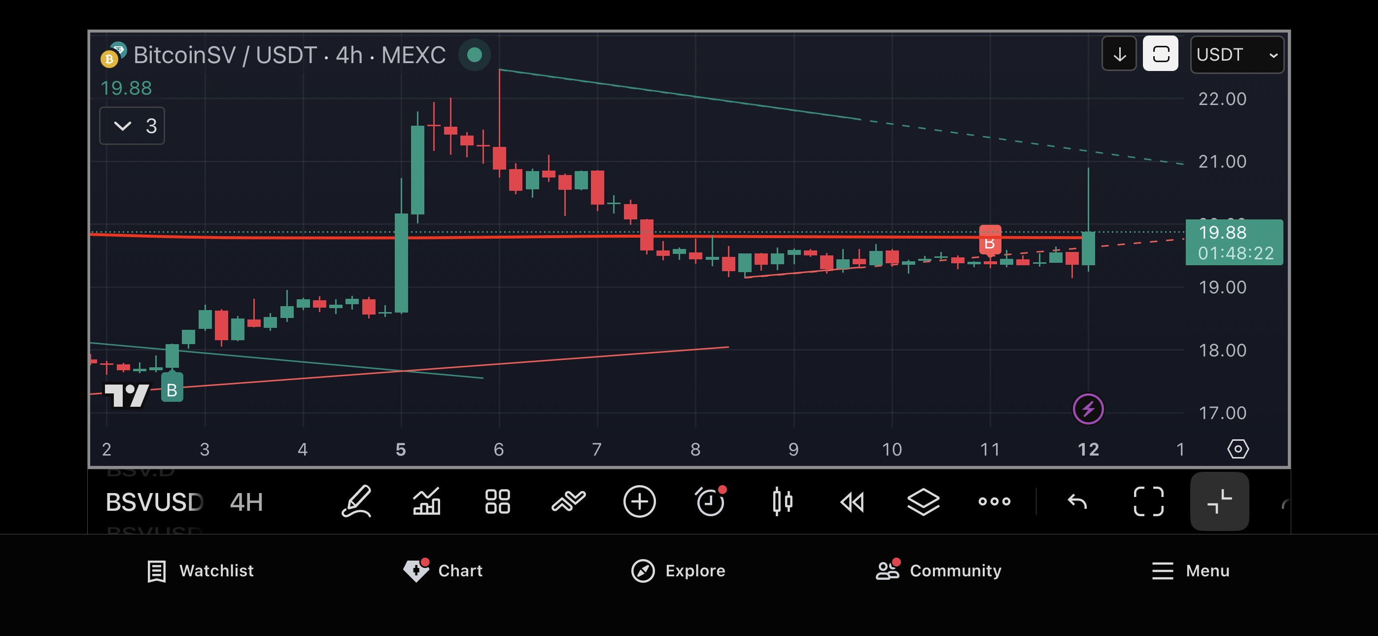 To be confident of the bottom being in, we need to stay above and hold the red line as support for …