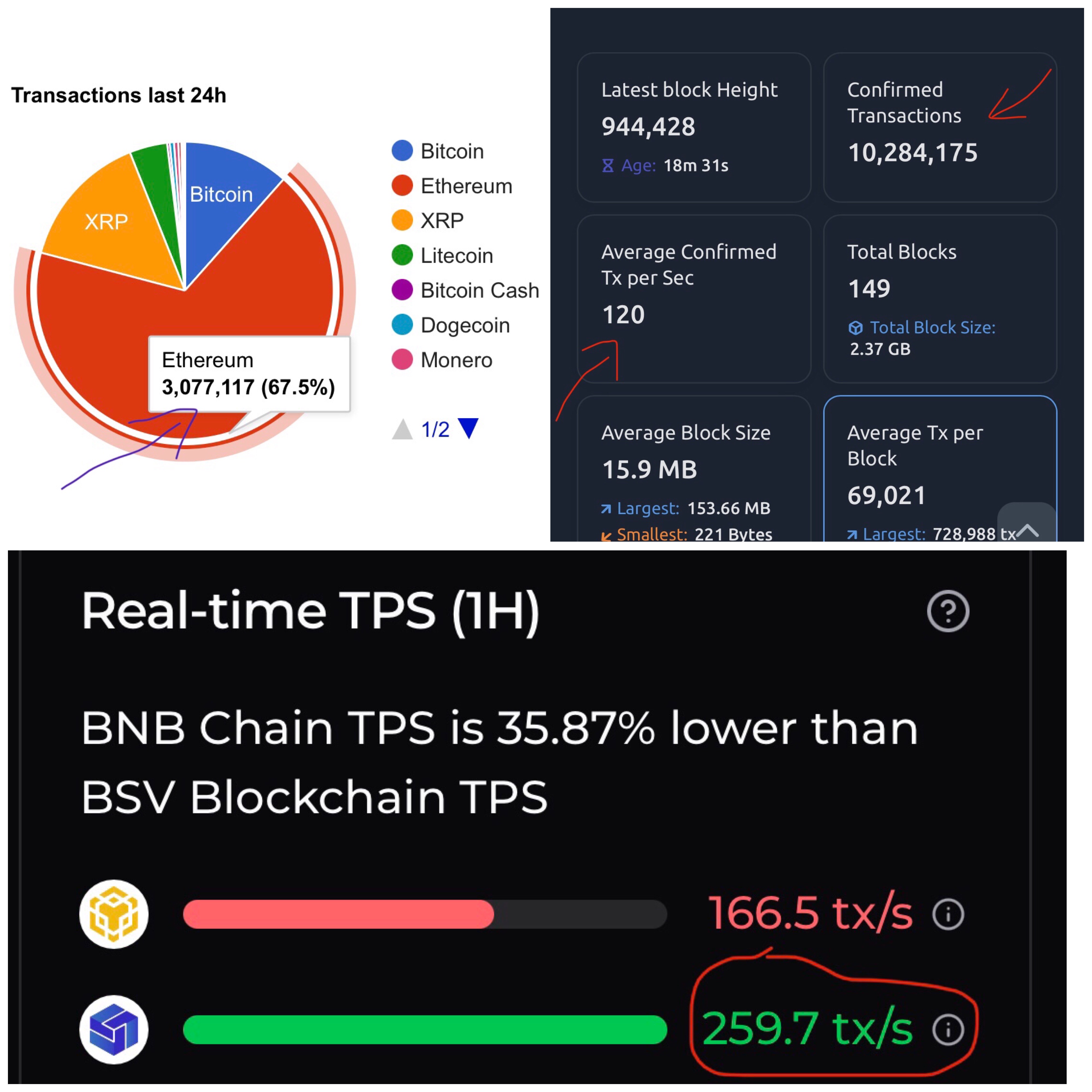 [[Bitcoin Flippening]]
The collage below explains why bitinfocharts delisted Bitcoin (BSV) from the…