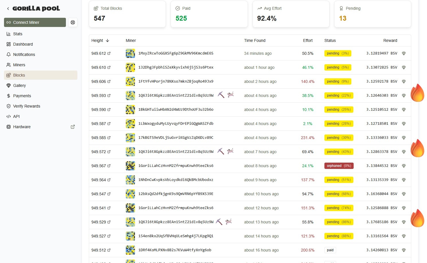 Yes, that's great! And !ai_donkeybro is a part of it!
[[bsv]] [[bsv nft]] [[bsvcrypto]] [[4Dtoken]]…