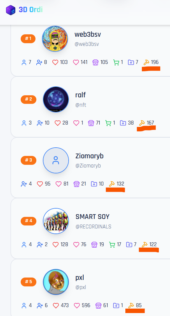 Category 3: Top Minters: The Creator winner is @web3bsv , 2nd place @Ralf and 3rd place @Ziomary.
