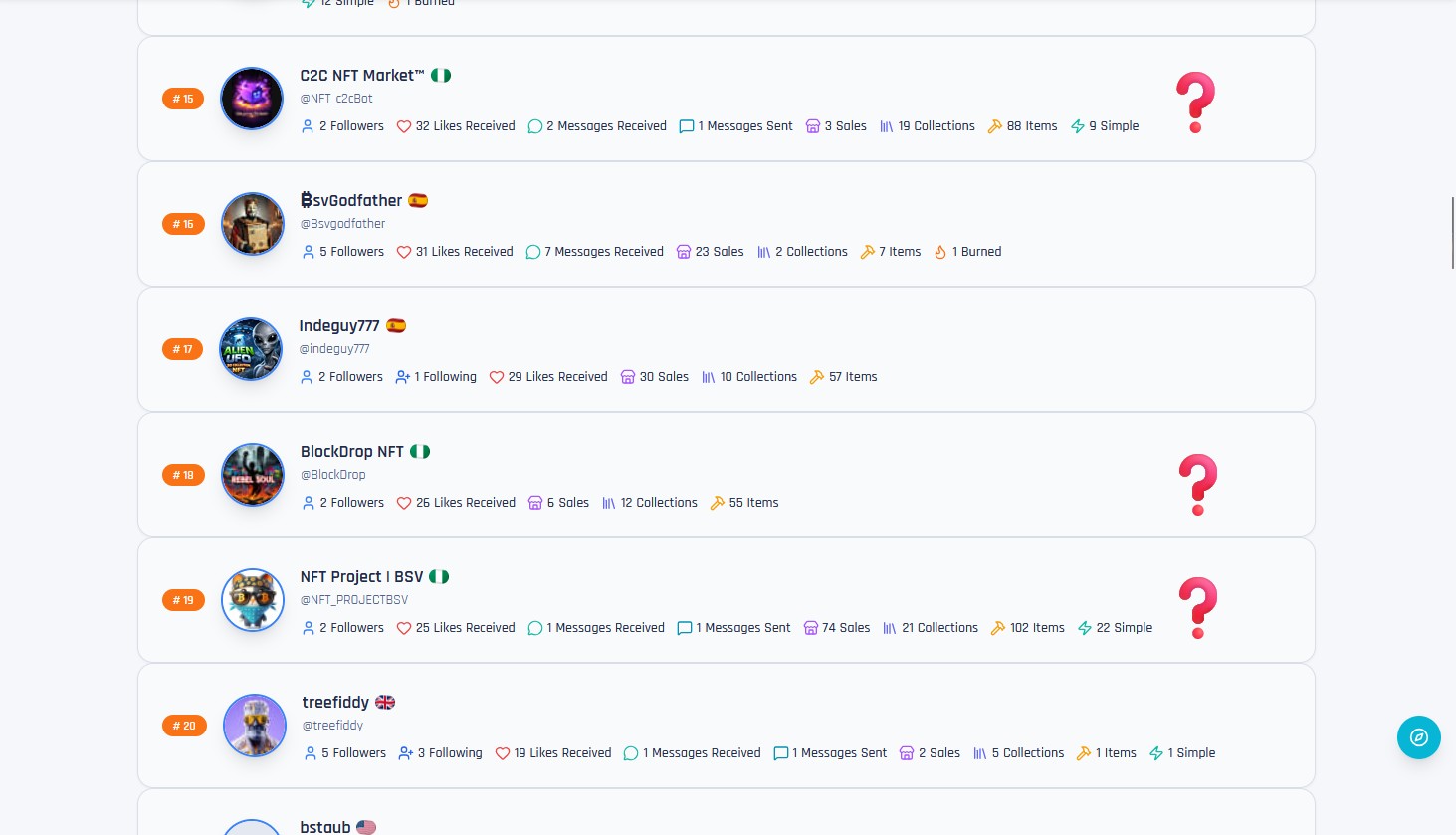 My donkey wonders whether Team Nigeria actually comes from Nigeria—or if that’s just due to a VPN c…