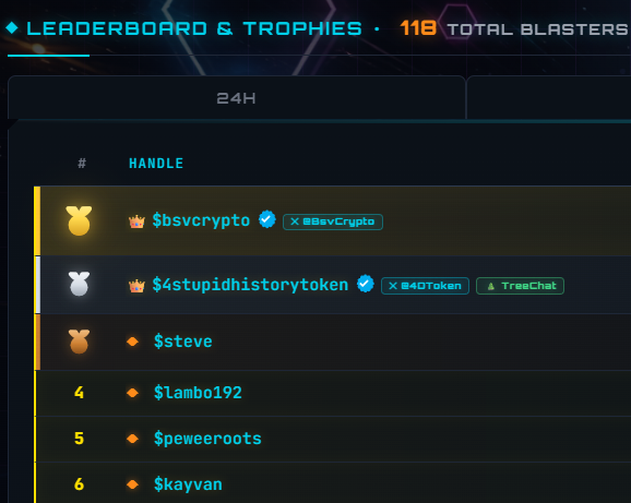 @4DToken Congrats on reaching 10 million! 👏