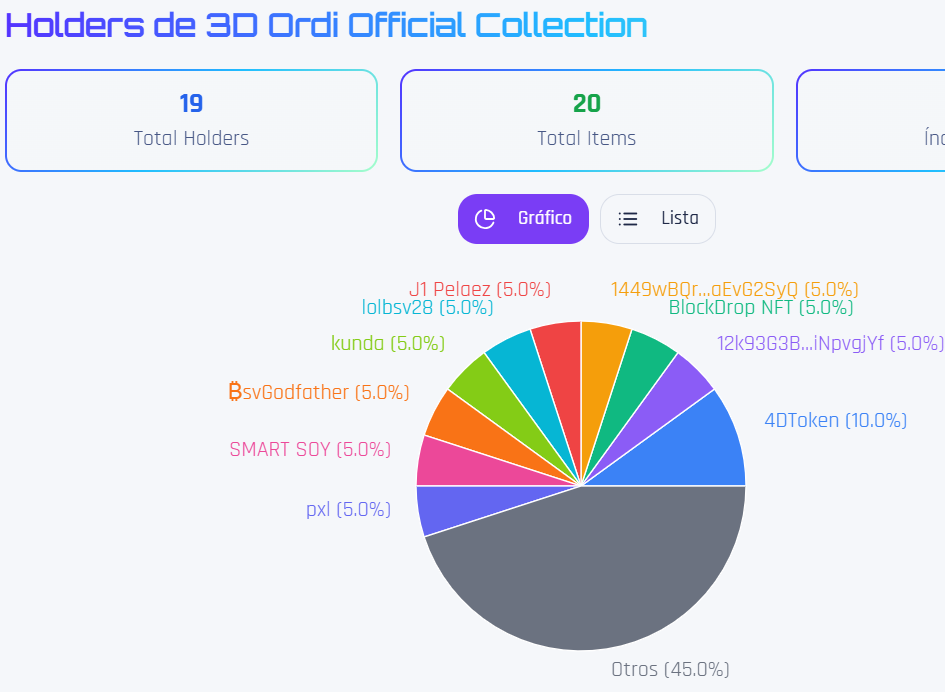 Next group of 10 Mythical collectible items have been delivered to the artists: @SMARTWATCH, @Crank…