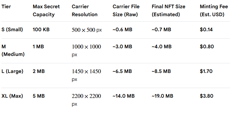 Steganographic NFT Storage Guide.
In our platform, every NFT is more than meets the eye. We use Dig…