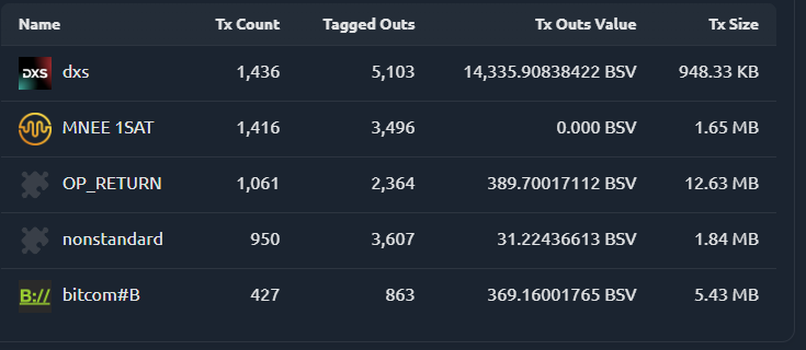 A trader on dxs.app is making bank on this market volatility. DXS is showing a profit deduction of …