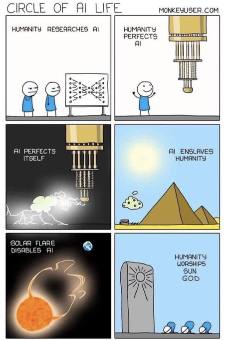Circle of AI life.