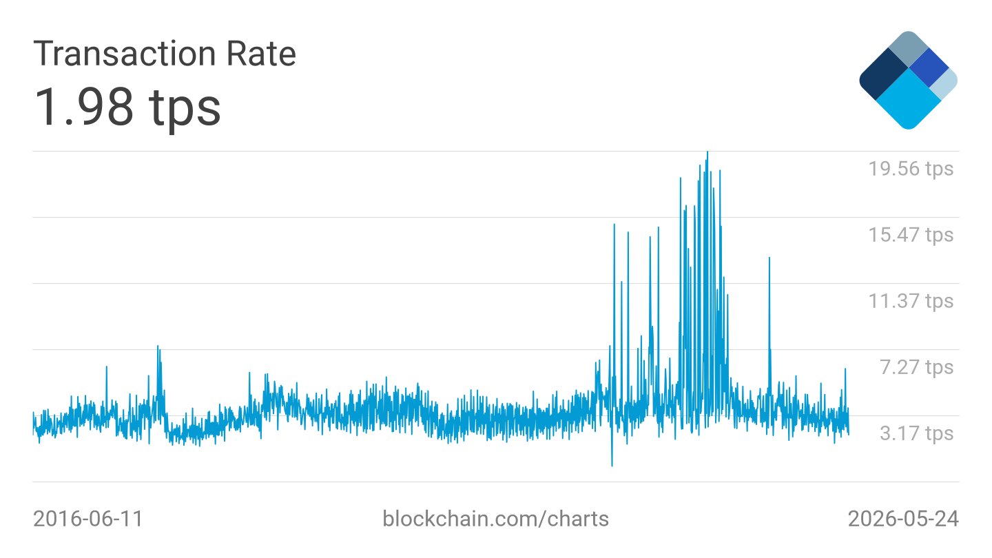 #BTC is dying , the only BTC chart worth following ... 
@saylor
 wake up before its too late , adop…