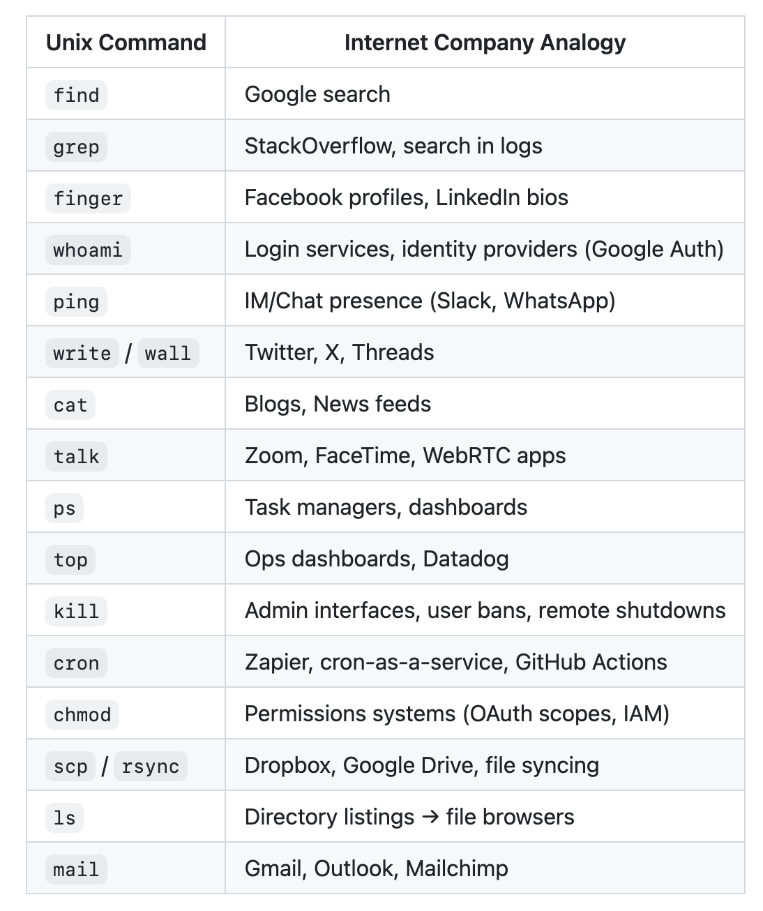 unix inspired cloud services