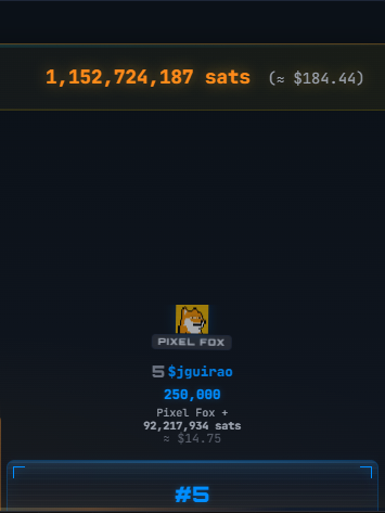 [[TXBLASTER]]
⚡ W21 · FINAL STRETCH ⚡
5th place currently sits at 250,000 TXs · $jguirao holding th…