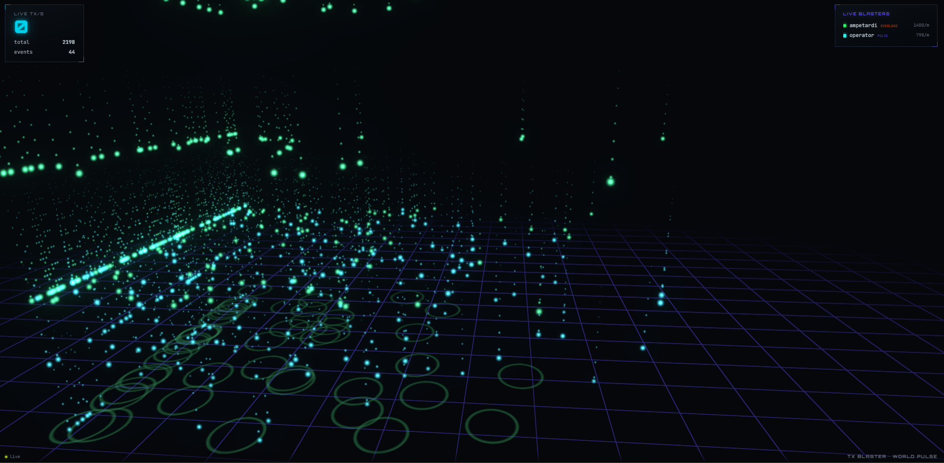 working on this, do you like ir?
txblaster.xyz