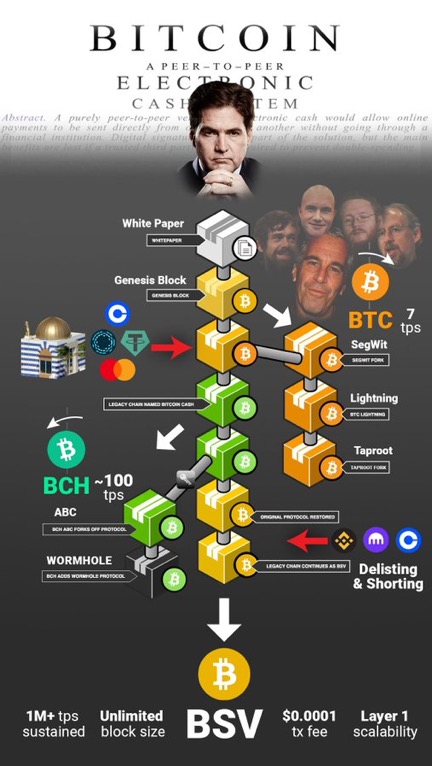 Welcome to real BitCoin