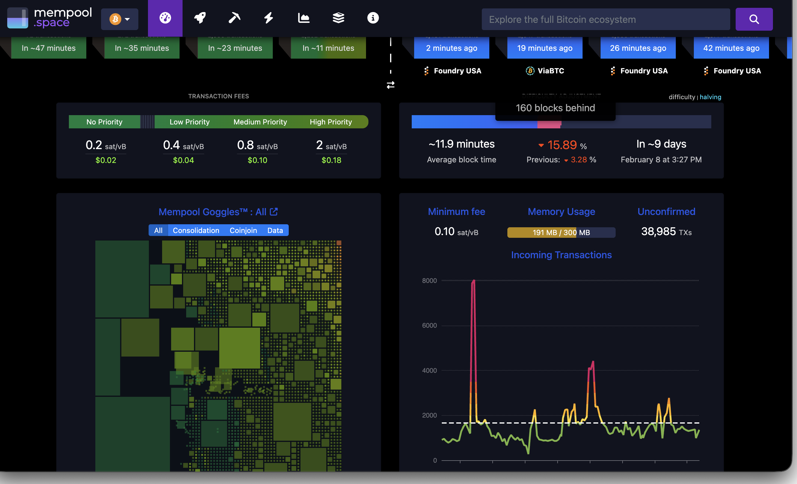 BTC network running 160 blocks behind schedule! They are closing the exits!