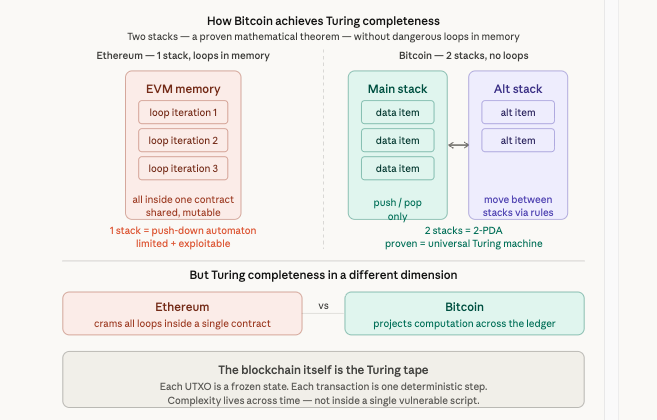 this is one of the illustrations for a vid I'm doing on Craig Wright's EDI article.