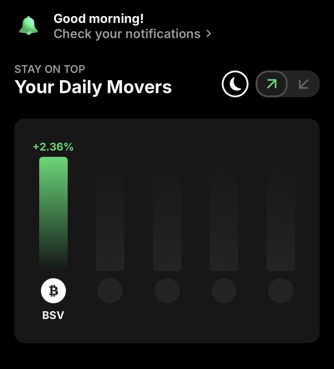 Sunday 5th April 2026 — 10:15 AM
BTC leaves us and we are lonely again 🤣