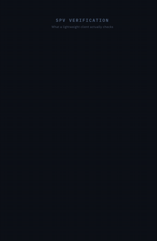 !gif
