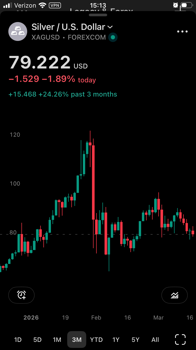 #XAGUSD