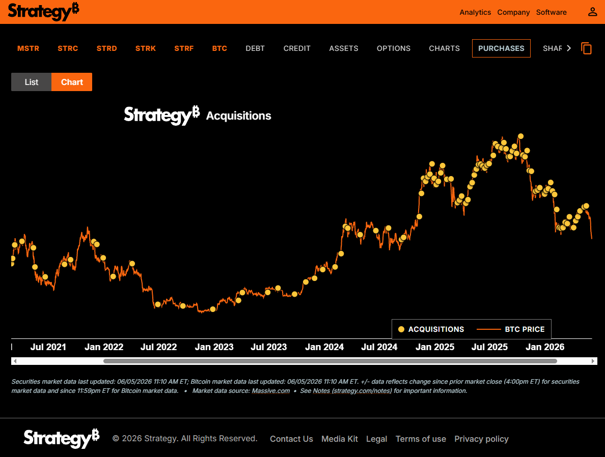 Strategy B Purchases
https://www.strategy.com/purchases