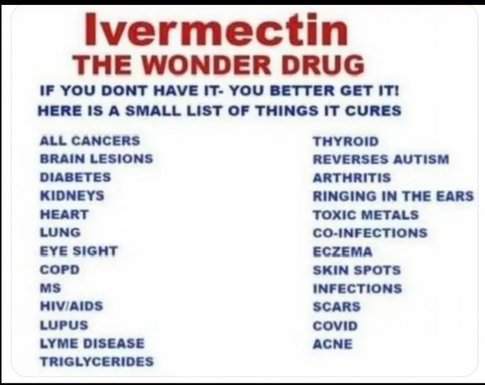 IVERMECTIN #INFOGRAPHIC