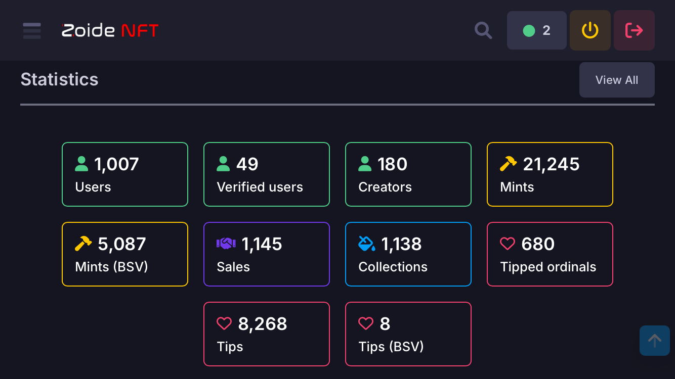 ZoideNFT has surpassed 1000 users.
It's one of the few platforms still actively being built on and …