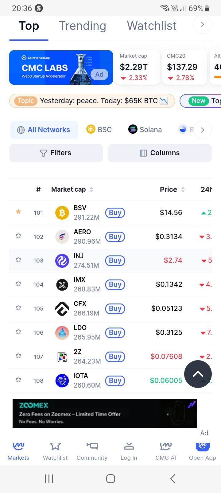 Did you see BSV is place 101 on coinmarketcap ?