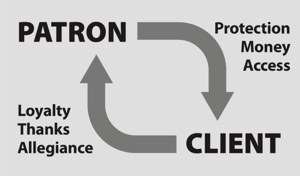 Good image for thinking about the [[Patronage]] system