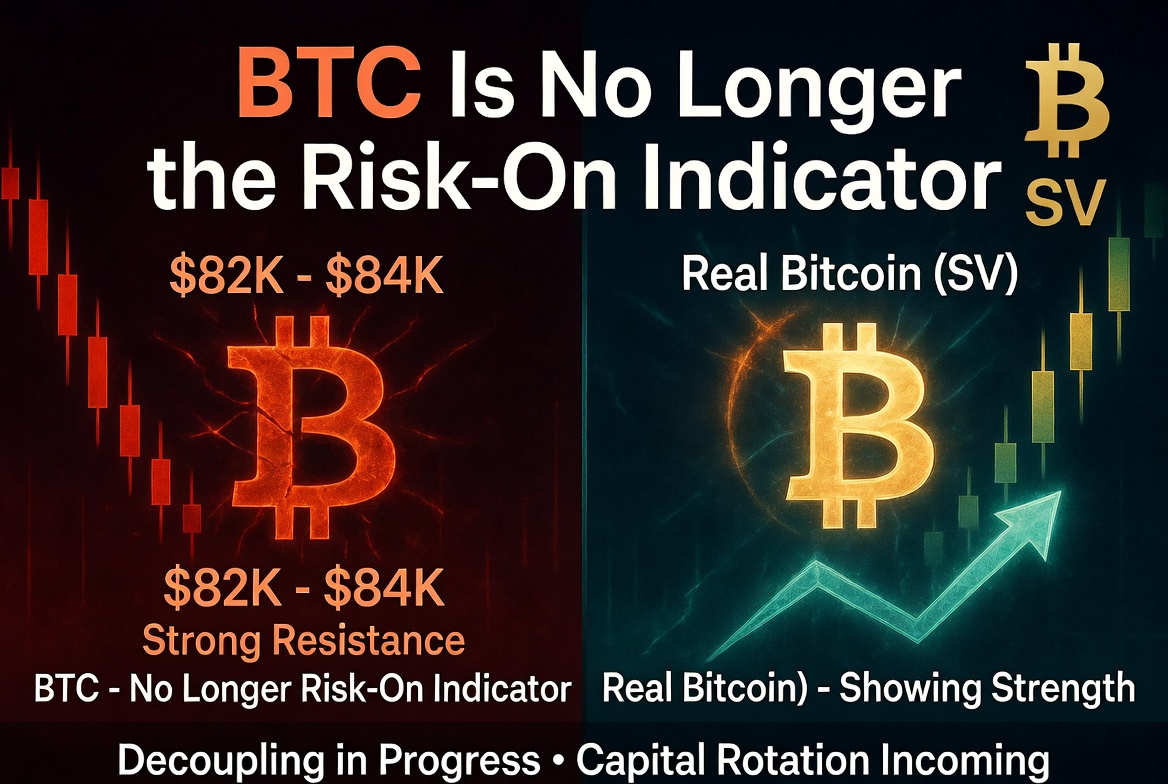 BTC Is No Longer the Risk-On Indicator. 
While the United States is in a full-blown bull market — s…