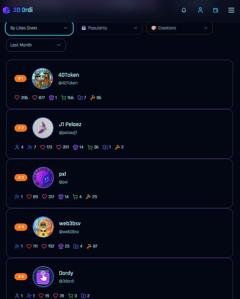 Featured Bitcoin on-chain creator of last month by Likes Given:
@4DToken @J1 Pelaez @pxl272 @web3bs…