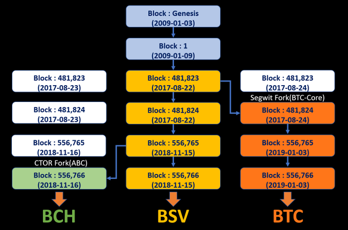 1Bitcoin_user post