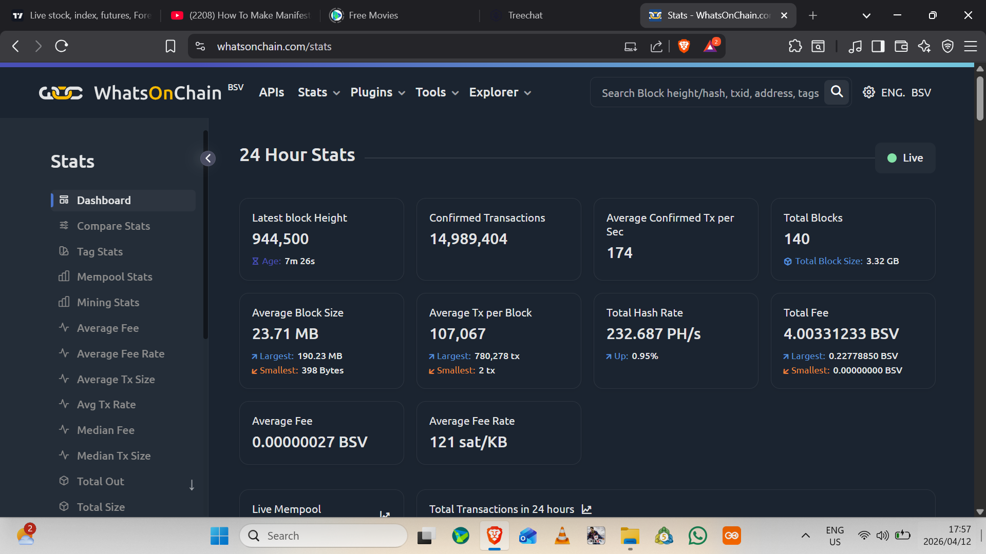 BSV just broke a record with almost 15 million transaction in just 24hrs...as SirToshi said hope yo…
