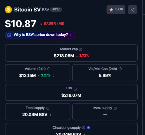 New ATL (All-Time Low) for BSV