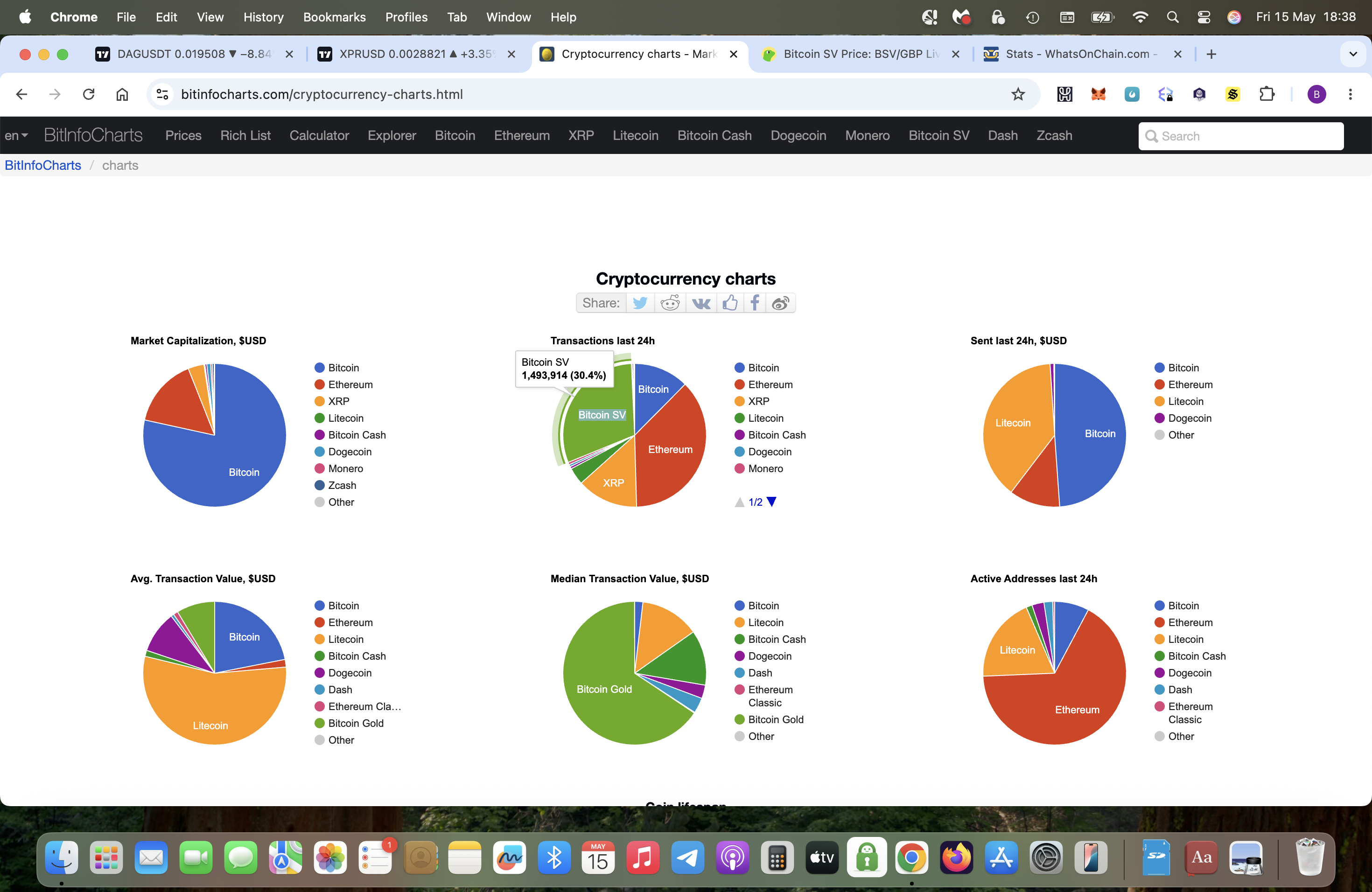 They are trying hard to hid the BSV 5,000,000 TPS shown on WHATSONCHAIN  today, this chart looks is…