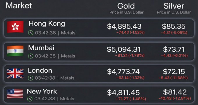 🚨 SOMETHING CRAZY WILL HAPPEN ON MONDAY
I’m looking at the spreads on precious metals right now and…
