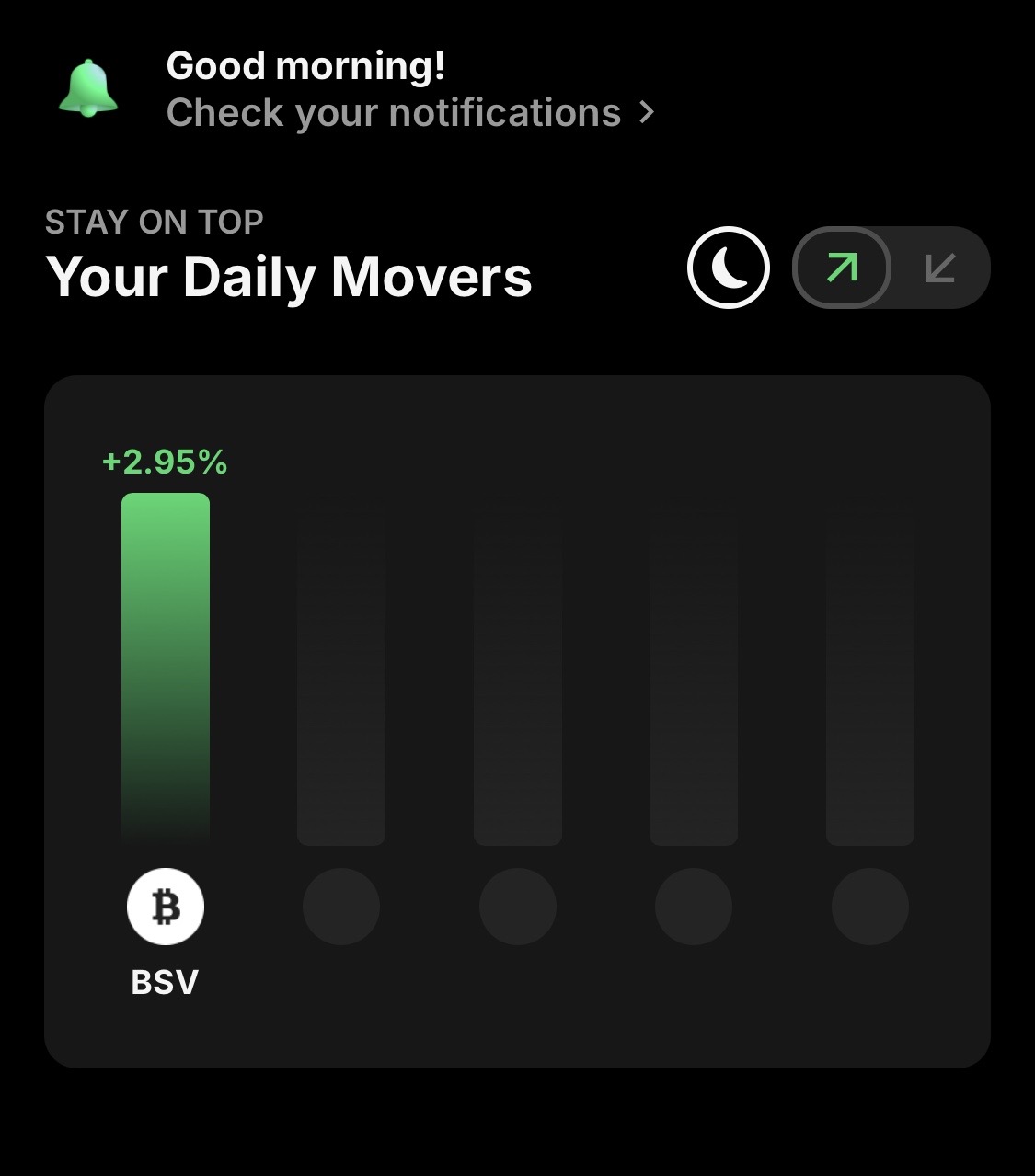 [[Bitcoin Flippening]]
Sunday 5th April 2026 — 8:02 AM
We are alone in the daily movers chart.