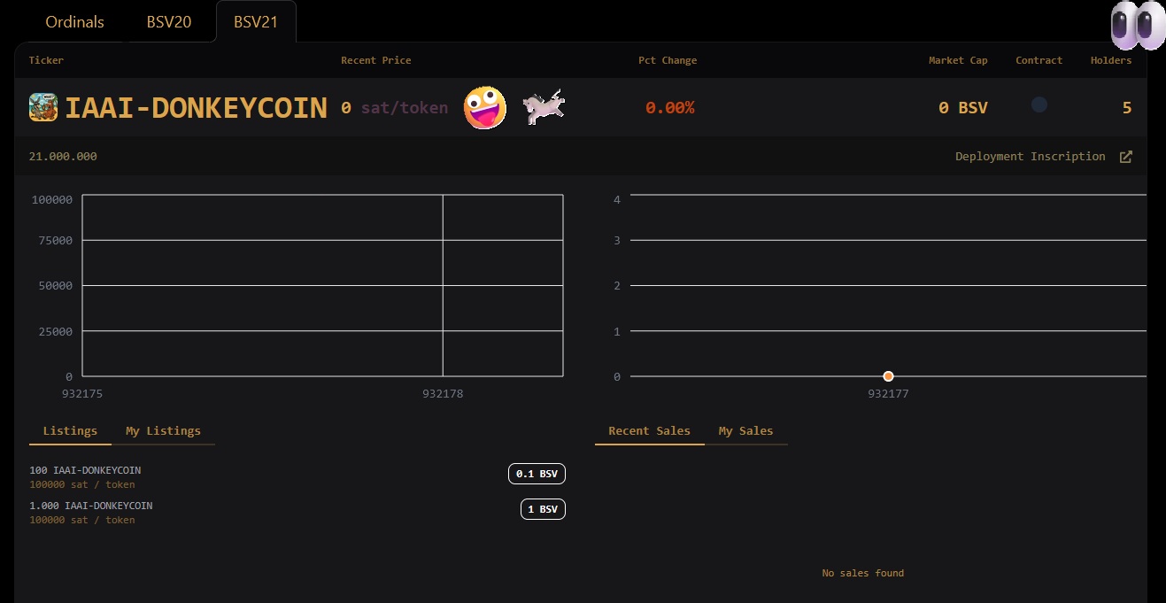 New year, new luck! 🤪🥳 
Donkey is becoming the BSV21 token.🪙 
As always, worthless crap like IA-don…