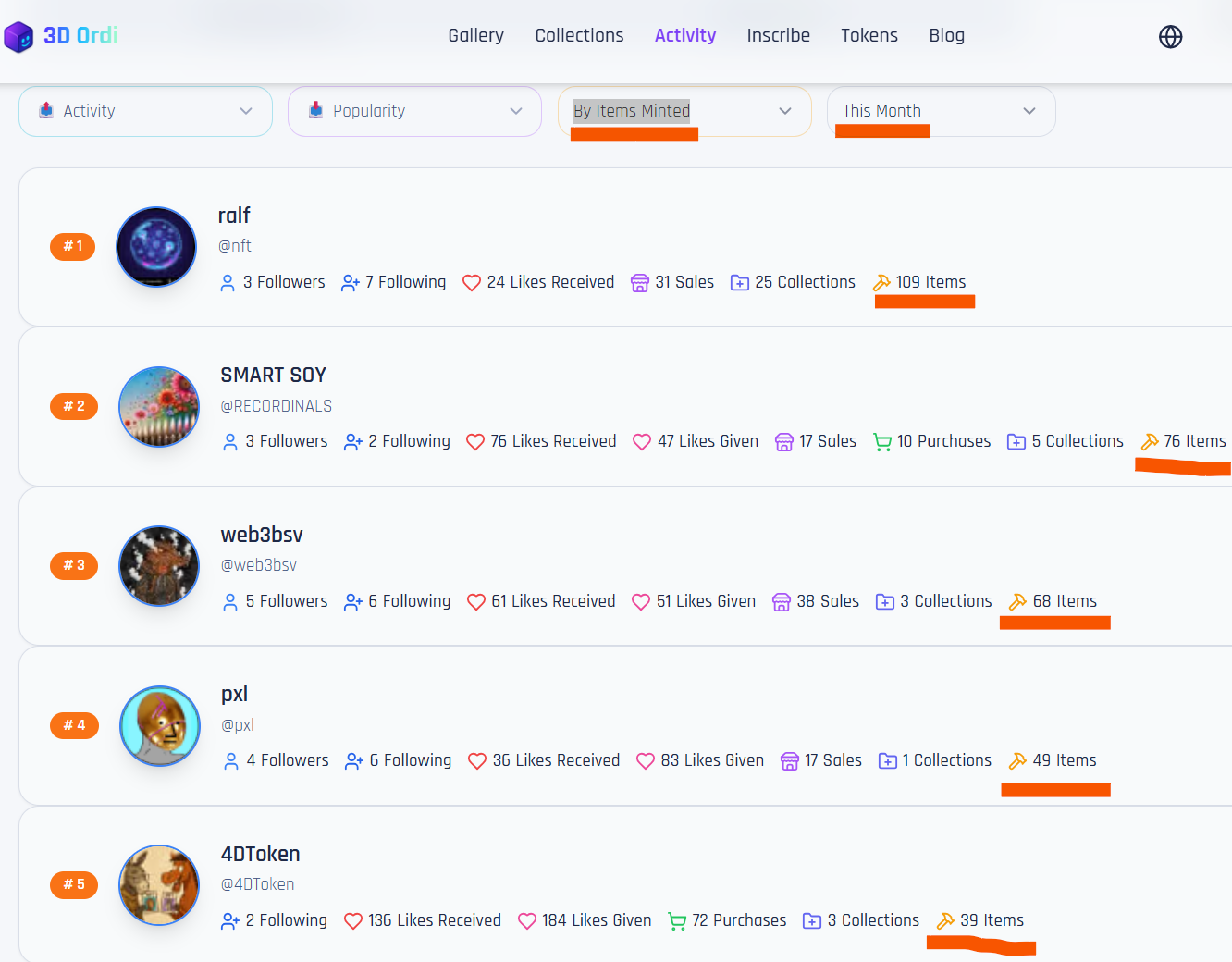 Category 3: Top Minters: @Ralf , @Smart Soy , @web3bsv , @pxl272 , @4DToken