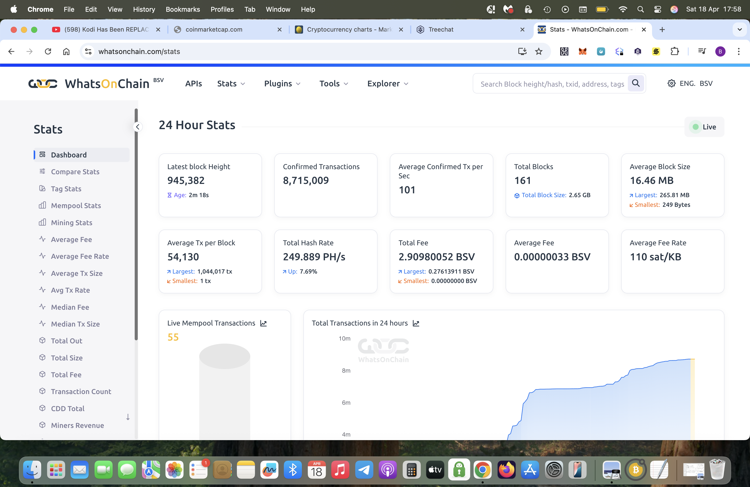 The TPS is proving to that BSV tech is starting to shine