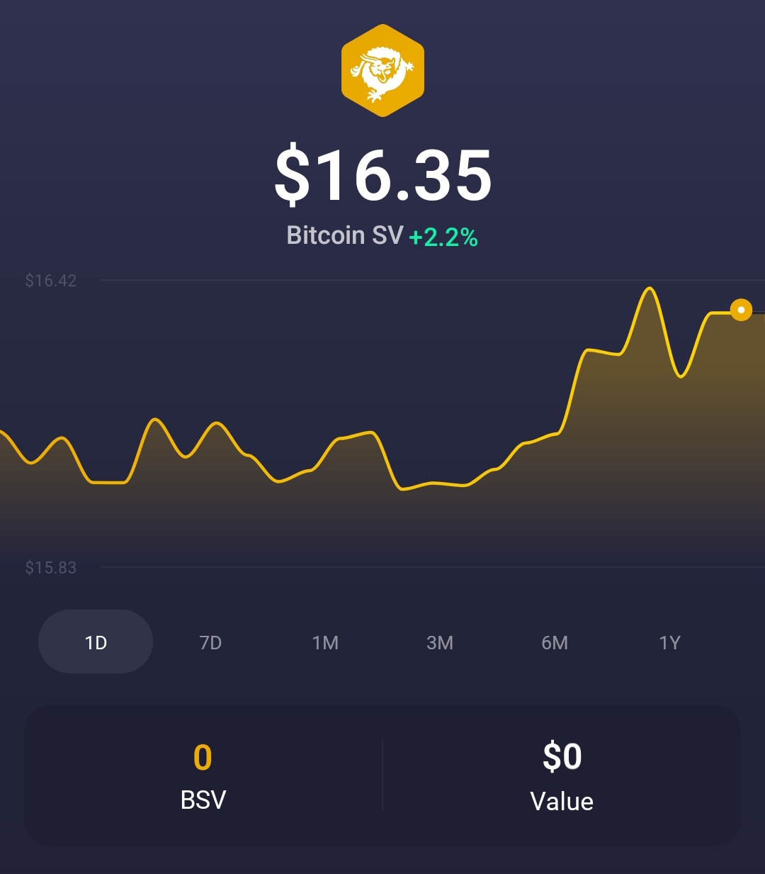 The Dragon is moving forward to its endless journey.

#BSV