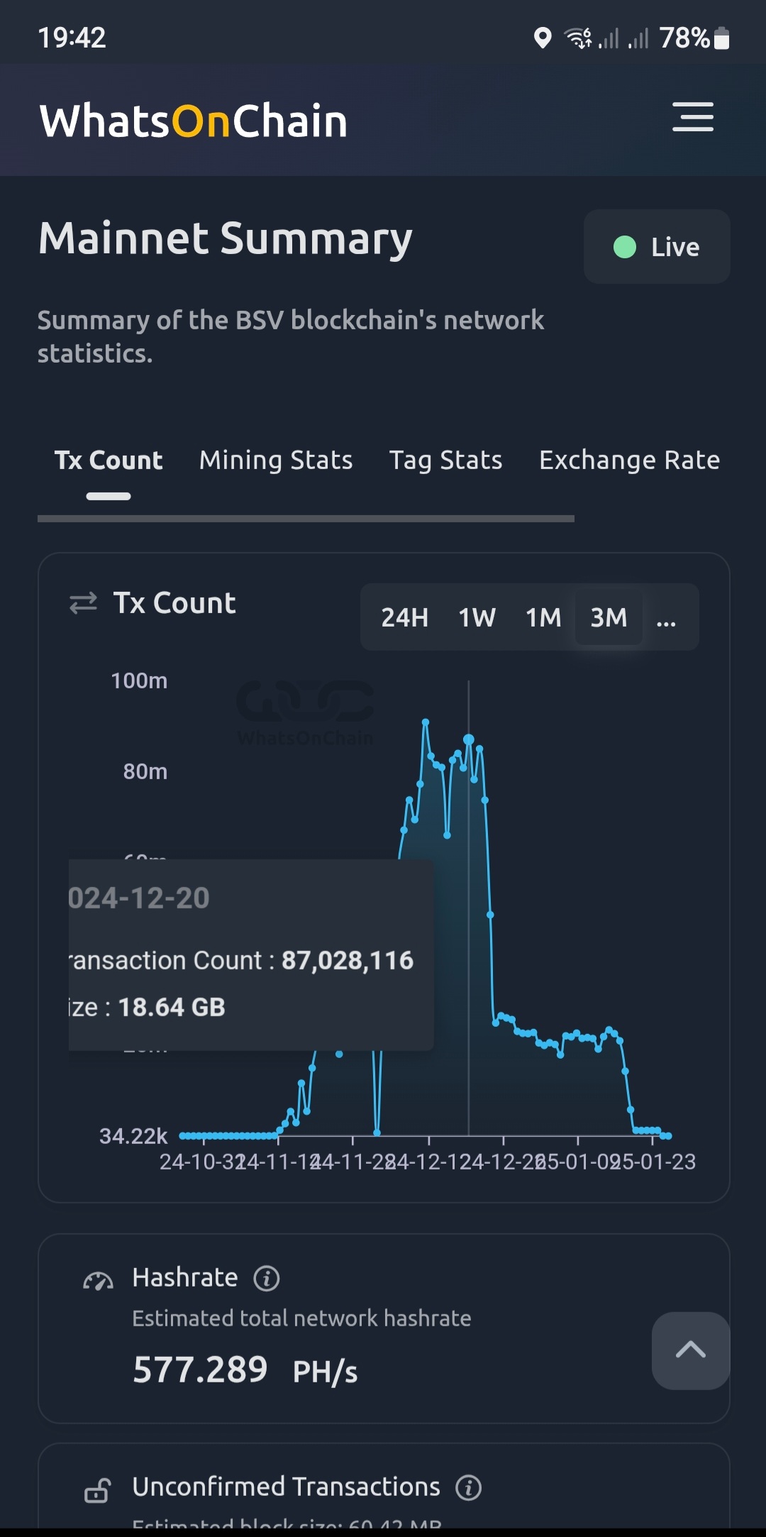 Strange, maybe now back to rates prior the Teranode Hype. The strange thing is that they came back …
