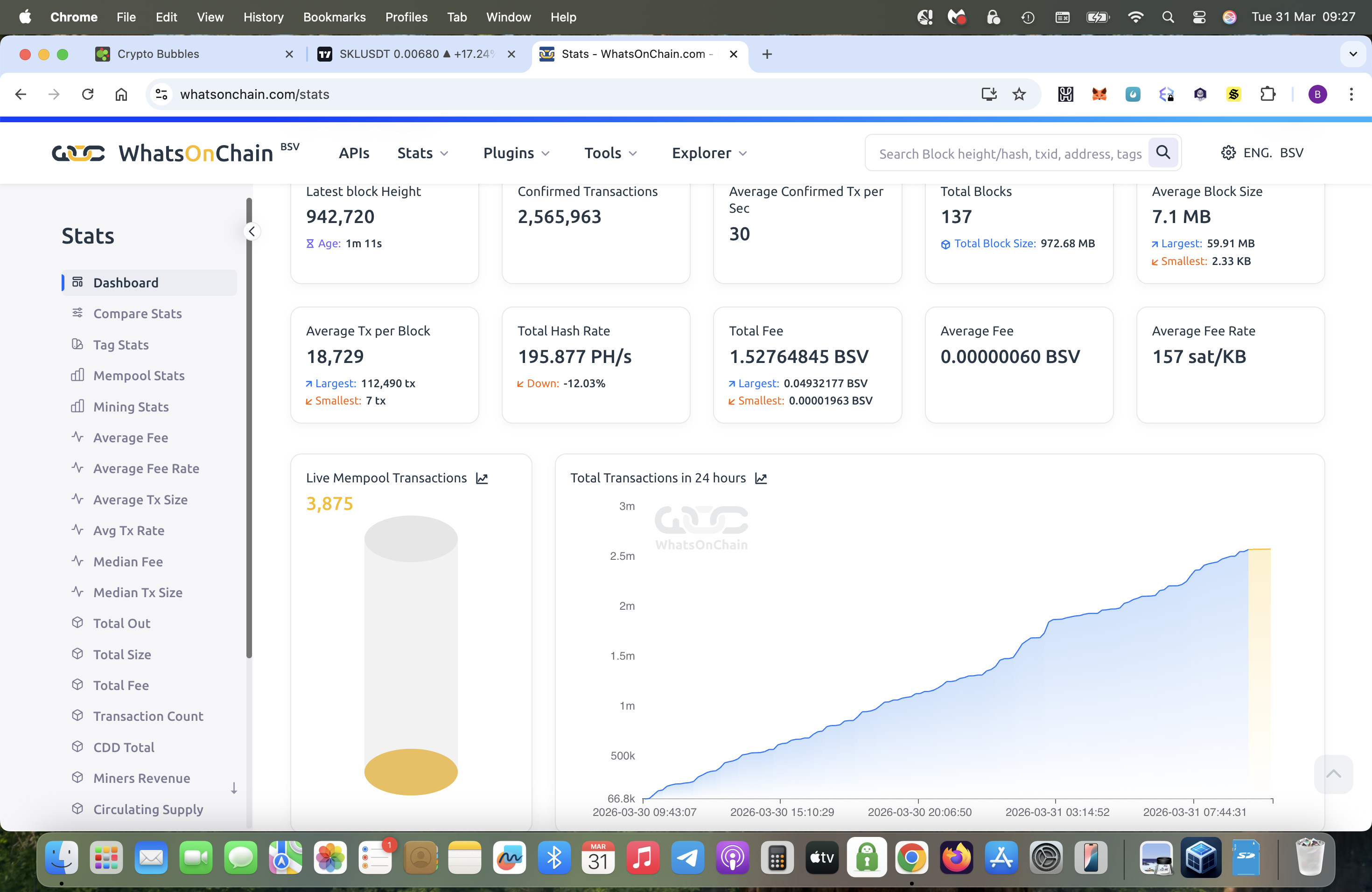 BSV is doing well, l am watching the TPS forget about the price look at the tech.