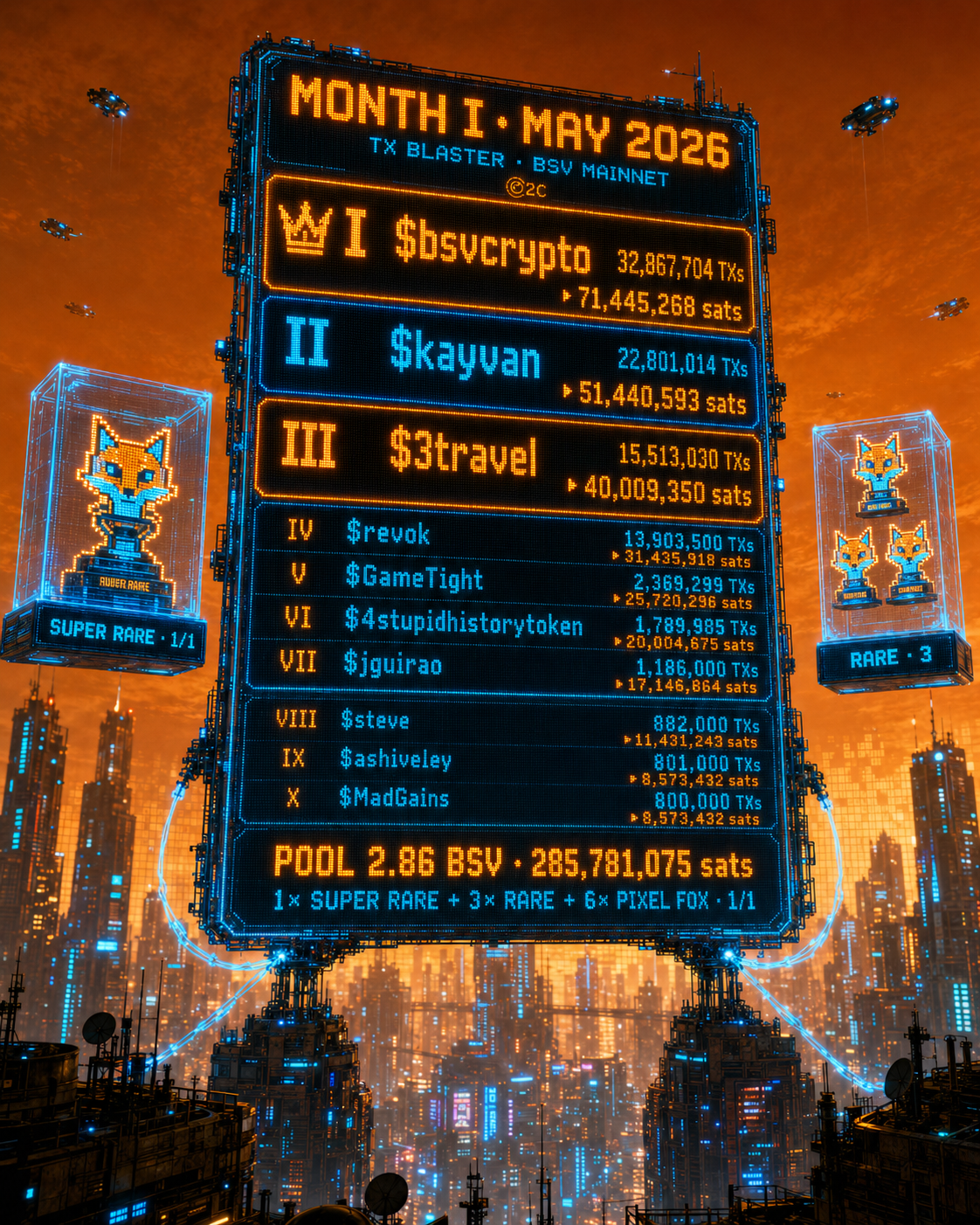 [[TXBLASTER]]
⚡ MONTH I · MAY 2026 · CLOSED ⚡
The first full month of TX Blaster is now history on-…