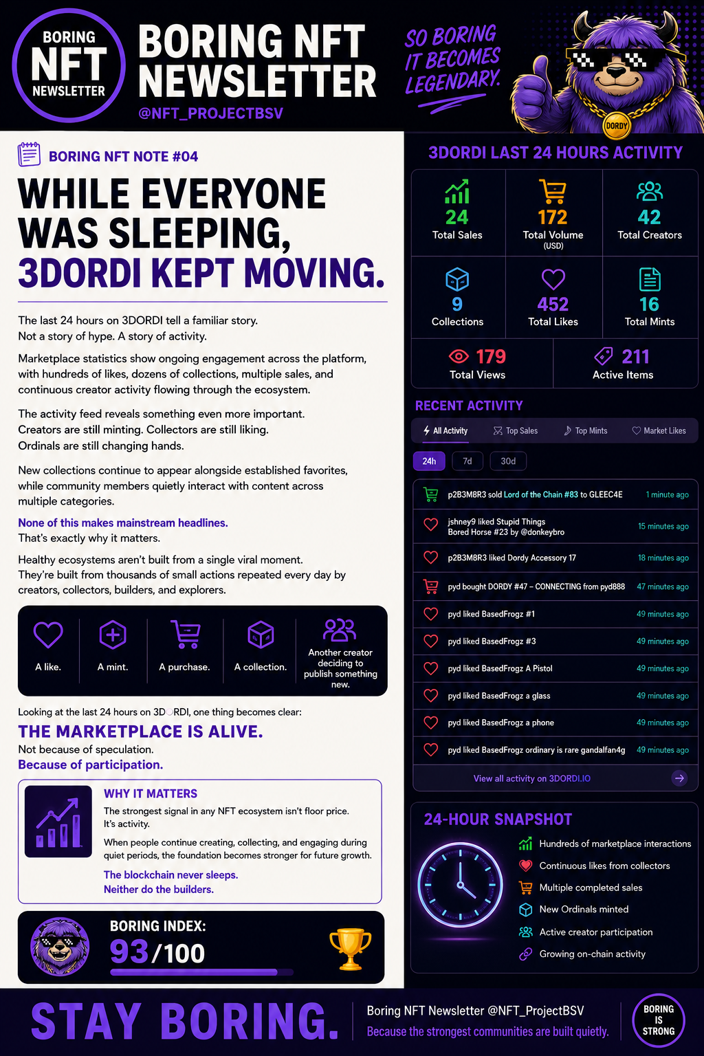 📝 BORING NFT NOTE #04
While Everyone Was Sleeping, @3dordi Kept Moving
The last 24 hours on 3DORDI …
