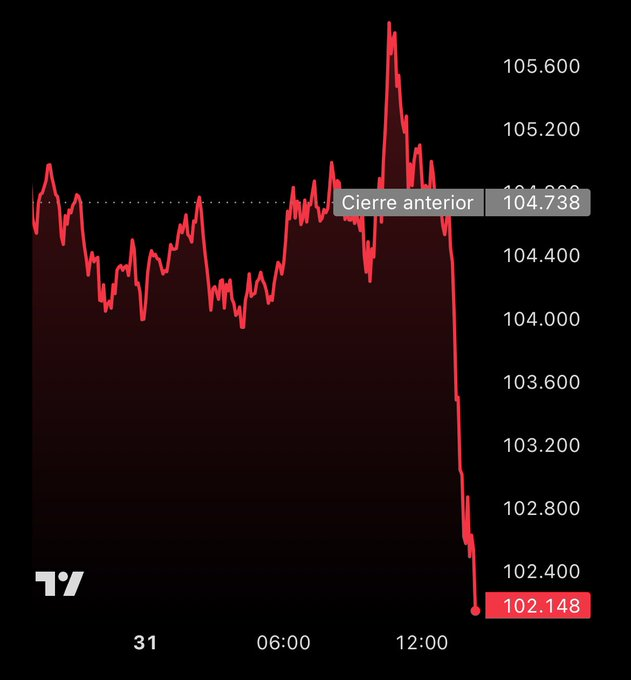 SMARTWATCH post