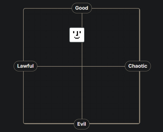 https://v0-x-alignment-chart.vercel.app/