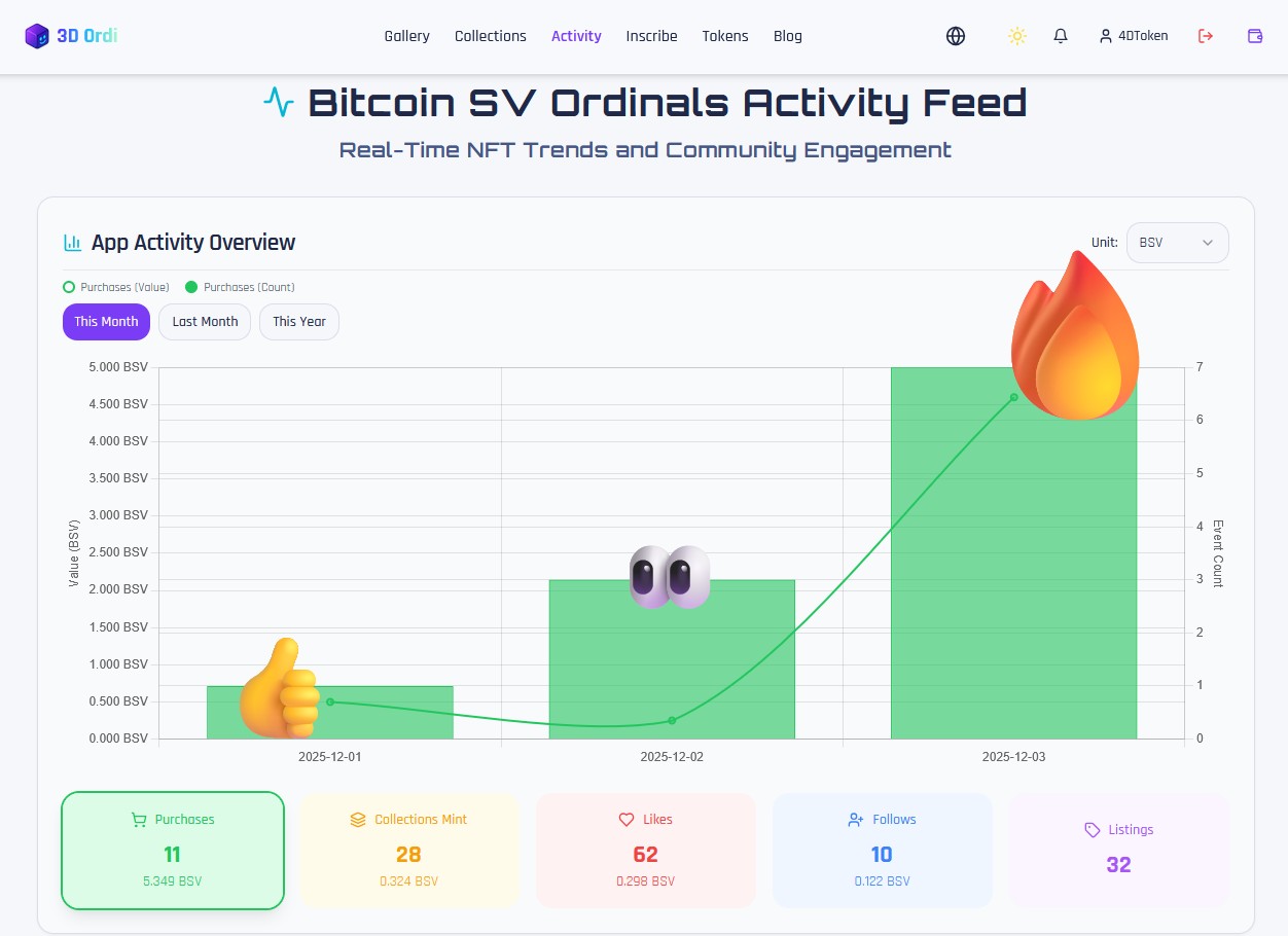 [[treechat marketplace]]
@3dordi on fire! 🔥🔥👏
https://3dordi.io/activity