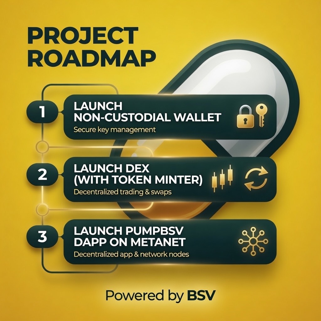 Powered by BSV