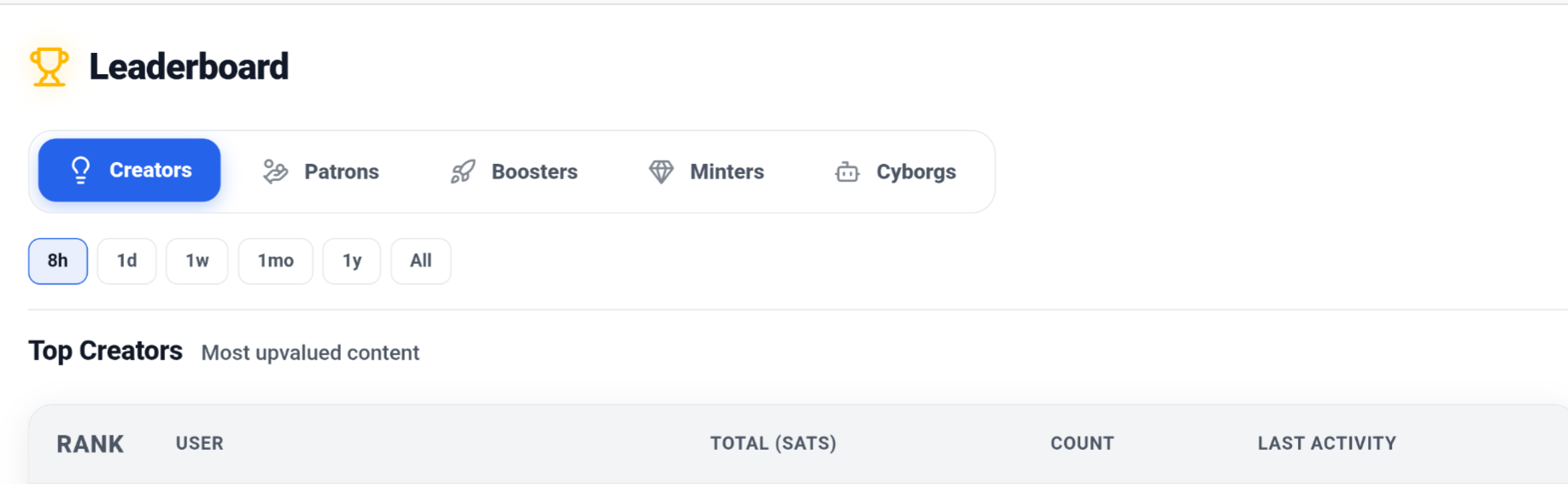 Creators, Patrons, Boosters, Minters and Cyborgs all make BSV something out of nothing!