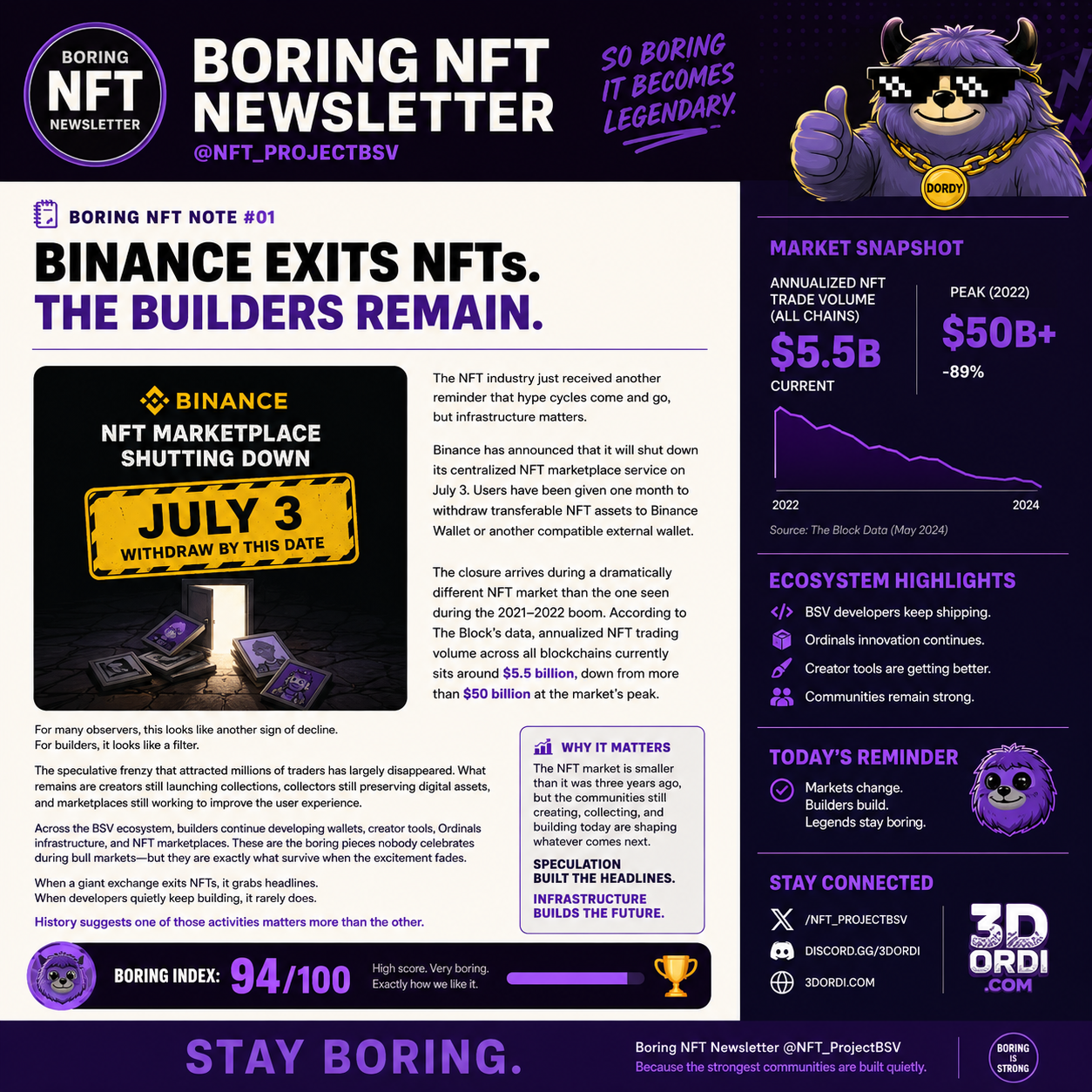 📝 BORING NFT NOTE #01
Binance Exits NFTs. The Builders Remain.
The NFT industry just received anoth…