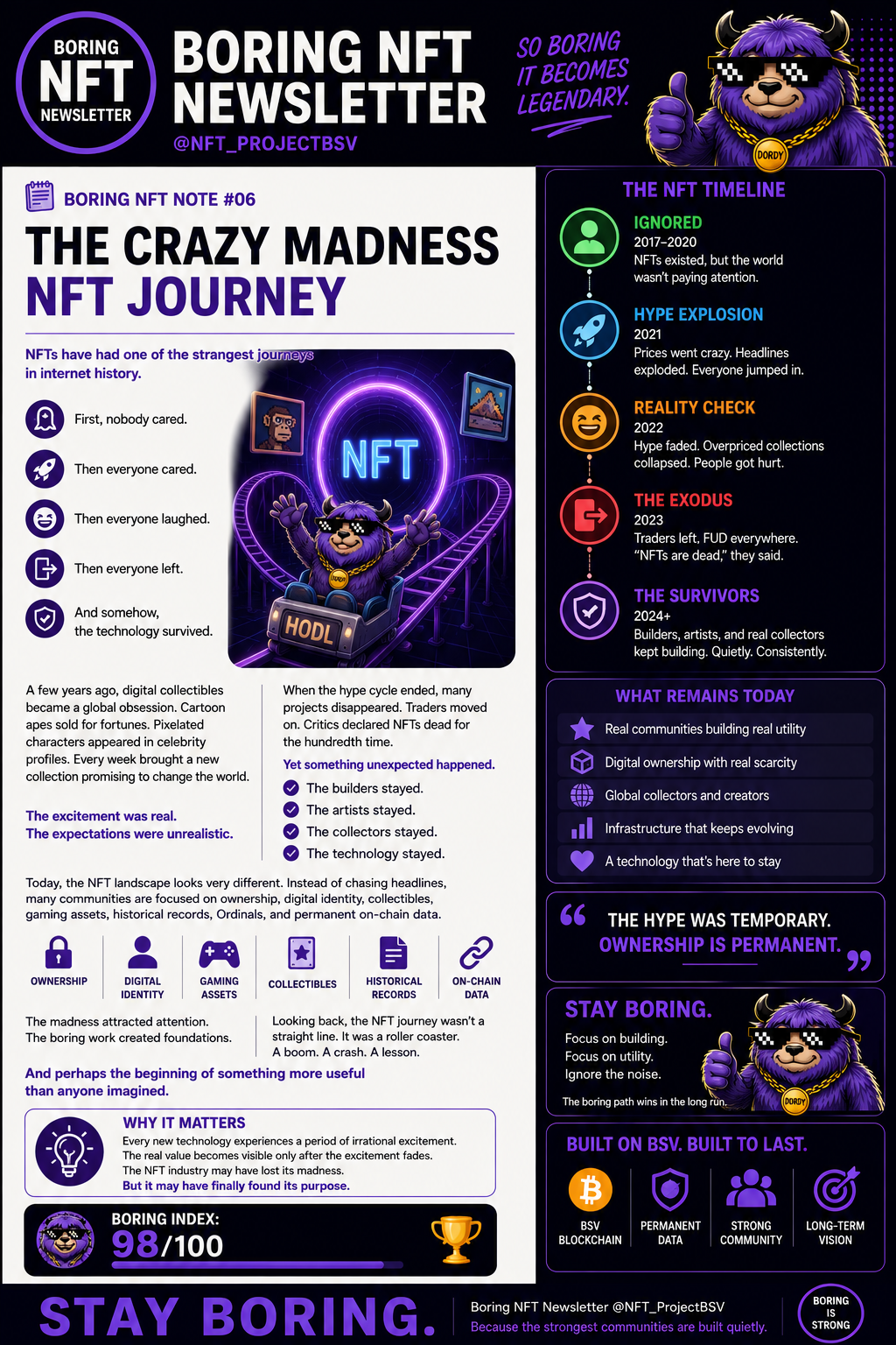 📝 BORING NFT NOTE #06
The Crazy Madness NFT Journey
NFTs have had one of the strangest journeys in …