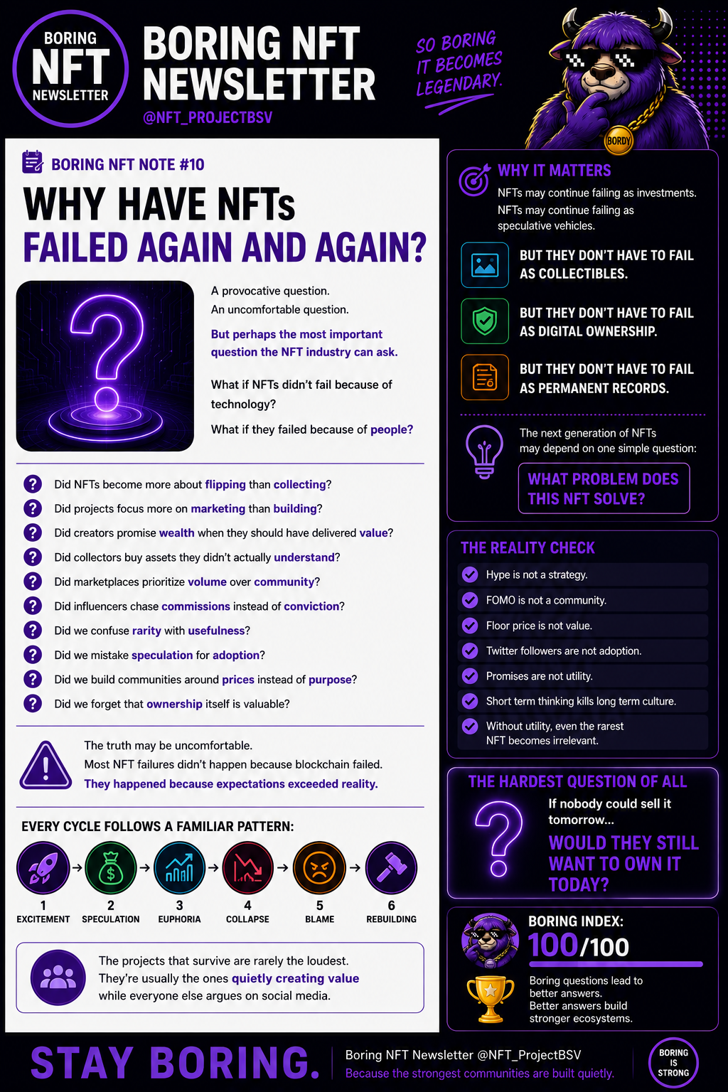 📝 BORING NFT NOTE #10
Why Have NFTs Failed Again And Again?
A provocative question.
An uncomfortabl…