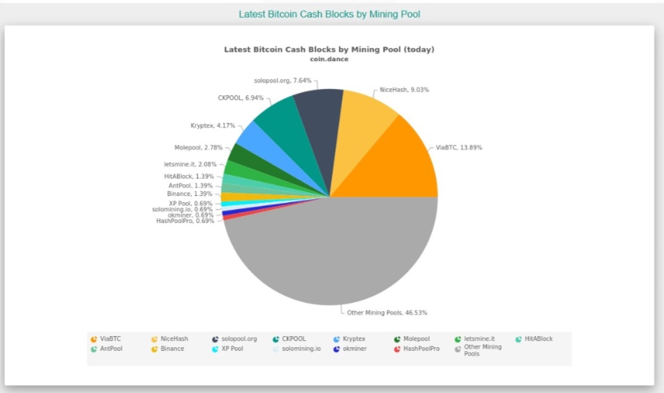 Analysis:
​■ The Reality of the 48% 'Other' — Ambiguity (The Biggest Risk)
Nearly half of the graph…